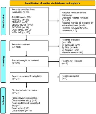 Safety and efficacy of plasmapheresis in treatment of acute fatty liver of pregnancy—a systematic review and meta-analysis